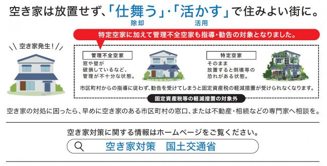 国土交通省提供画像