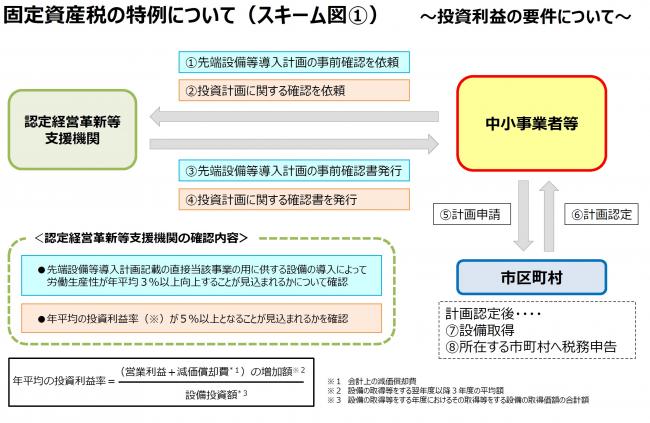 スキーム図①