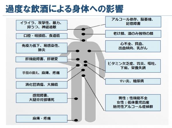 過度な飲酒による身体への影響