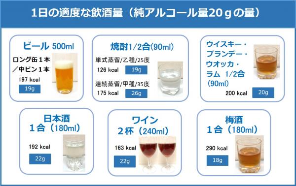 1日の適切な飲酒量