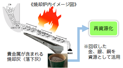 落下灰回収のイメージ