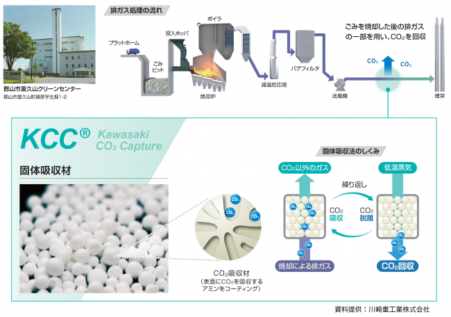 資料提供：川崎重工業株式会社