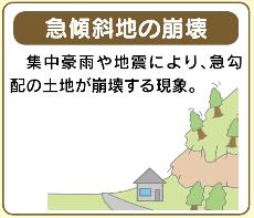 「急傾斜地」集中豪雨や地震により、急勾配の土地が崩壊する現象のイラスト