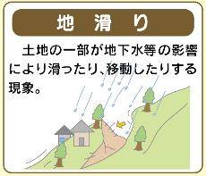 「地滑り」土地の一部が地下水等の影響により滑ったり、移動したりする現象のイラスト