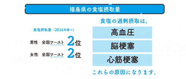 食塩摂取量