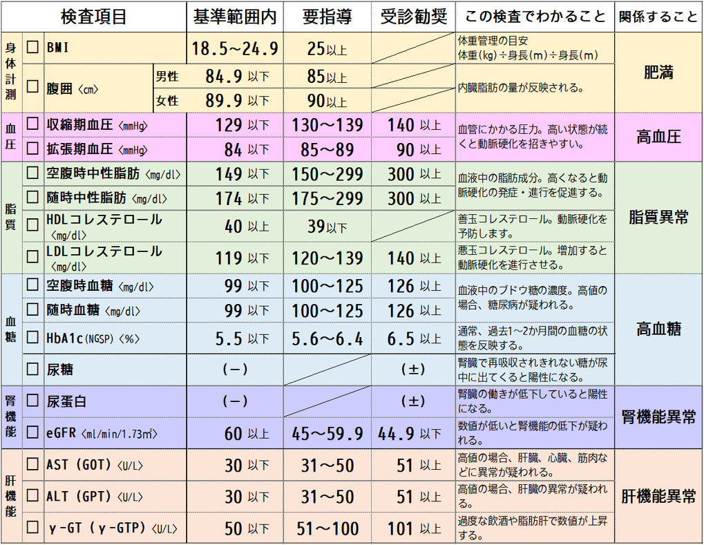 検査項目