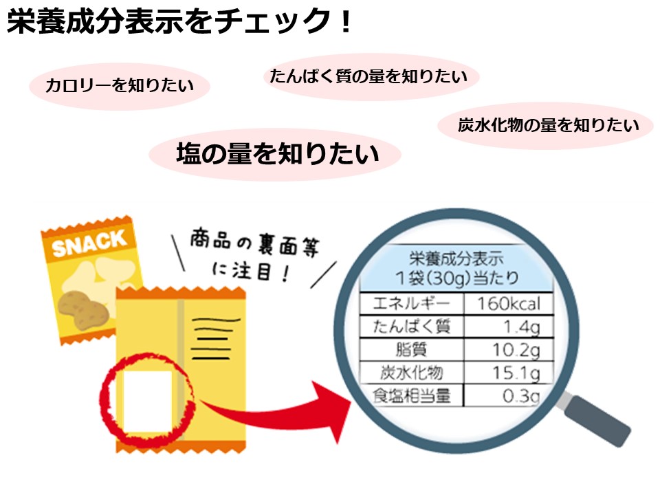 栄養成分表示をチェック