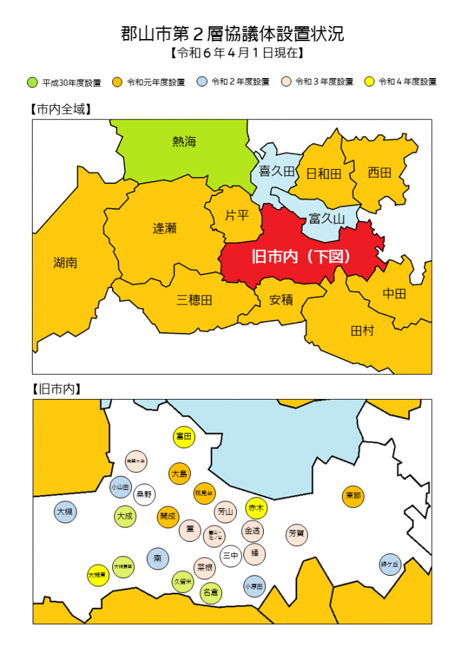 郡山市第２層協議体設置状況