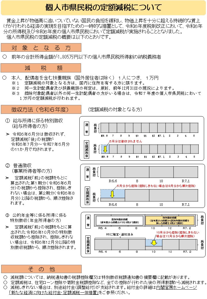 定額減税