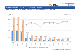 13市人口推計