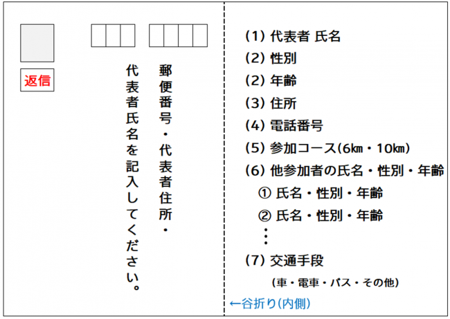 往復はがき