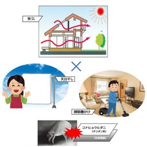 住まいのアレルギー