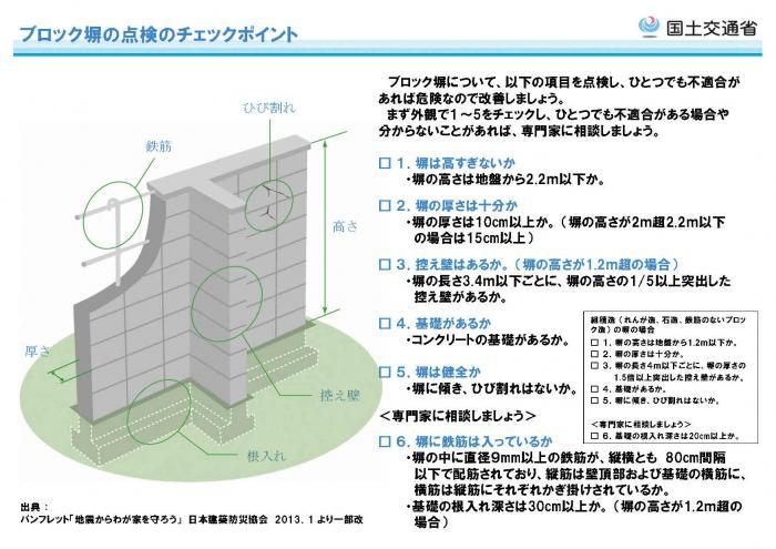 国土交通省が定めるブロック塀の点検のチェックポイントのイラスト説明です。