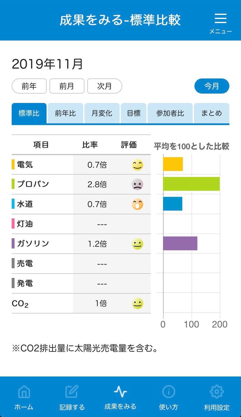 アプリ画面（成果）