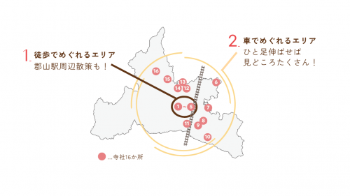 寺社の簡単なマップ