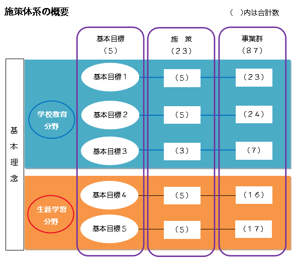 施策体系の画像