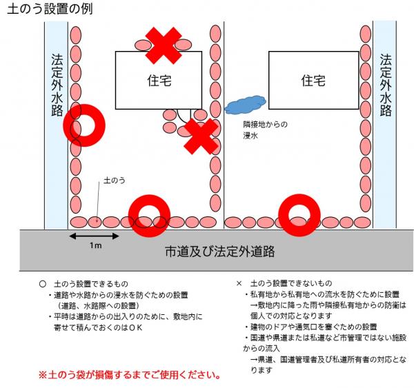 土のう設置の例