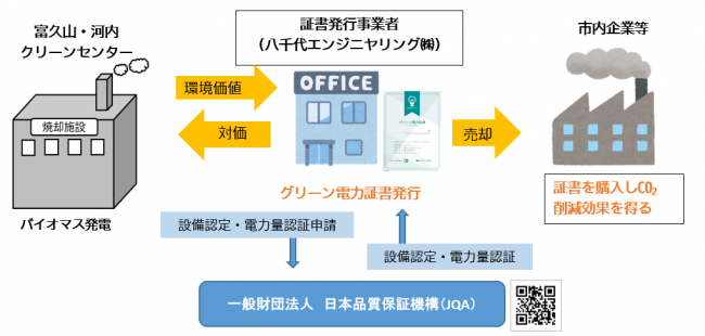 事業の流れ