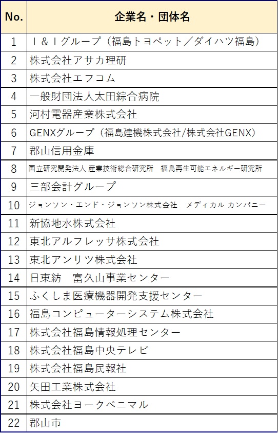 企業一覧