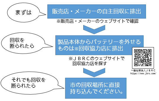 充電式電池の出し方