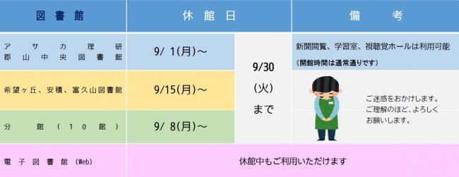 臨時休館