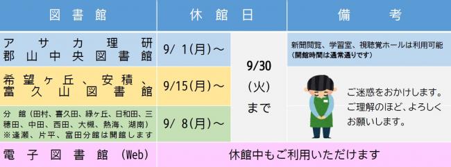 臨時休館