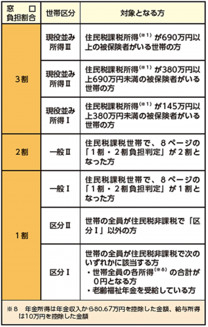 負担割合