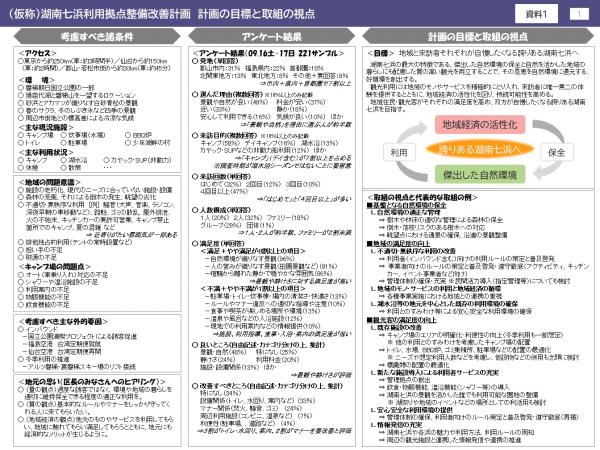 資料１