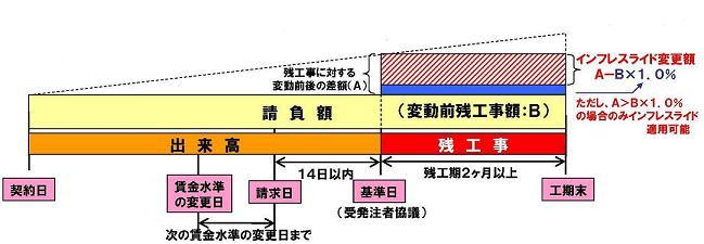 イメージ図の画像