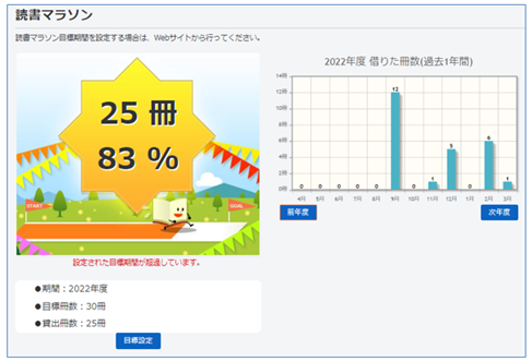 読書マラソンイメージ図