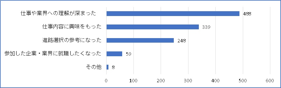 アンケート結果_2