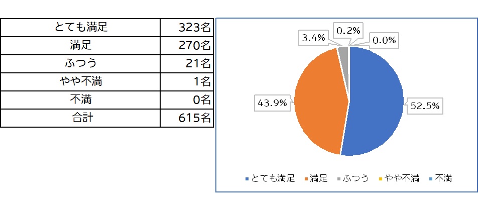アンケート結果_1