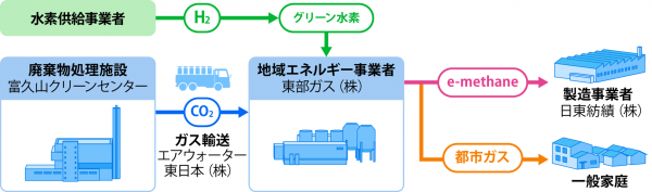 事業イメージ