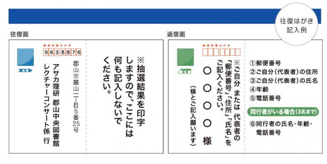 往復はがきの記入例