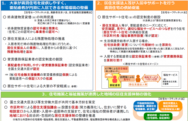 国土交通省資料