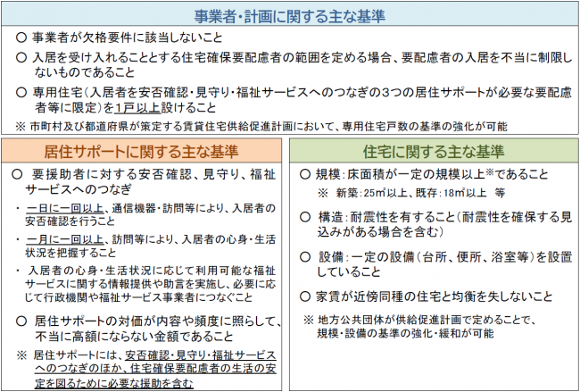 認定基準参考資料