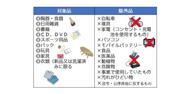 表
