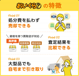 おいくら説明図