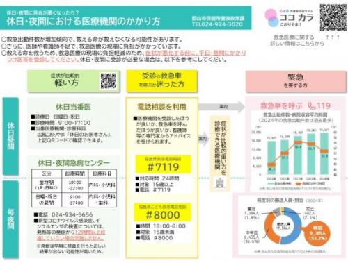 休日・夜間における医療機関のかかり方