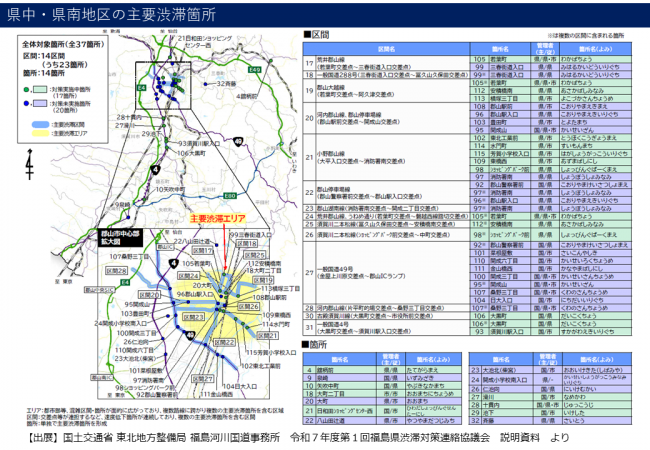 県中・県南地区の主要渋滞箇所