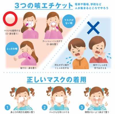 3つの咳エチケット