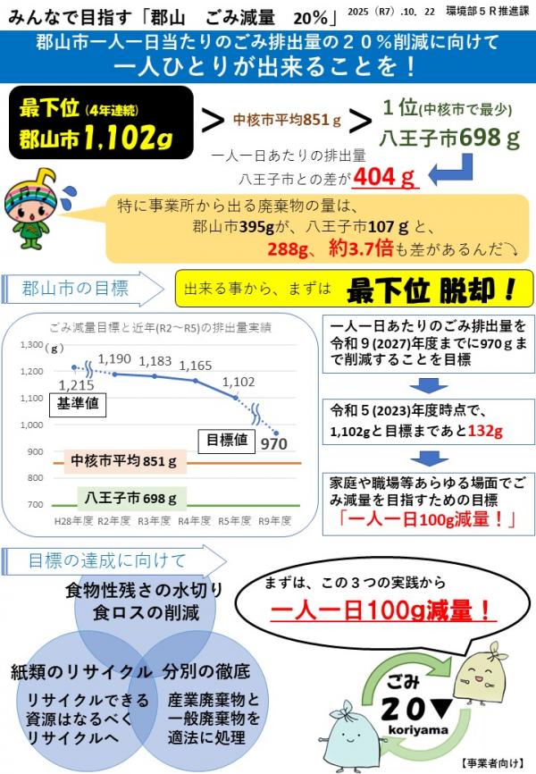事業系一般廃棄物の減量チラシ1