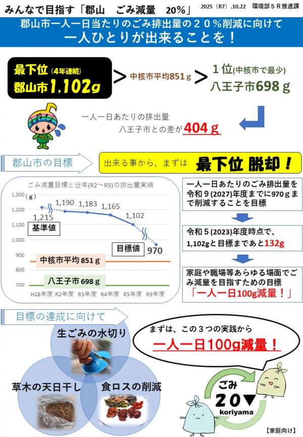 家庭系一般廃棄物の減量チラシ1