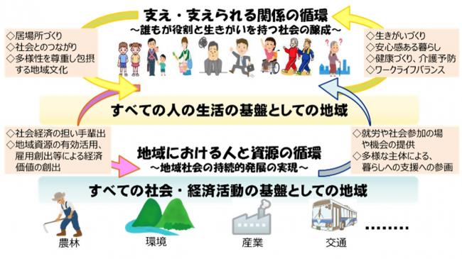地域共生社会の実現に向けて