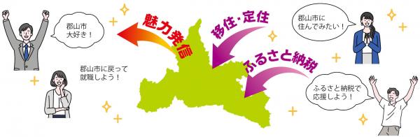 選ばれるまち推進課のイメージ