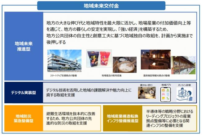 地域未来交付金概要図