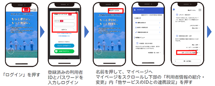 既存アカウントとLINEアカウントを連携させる方法