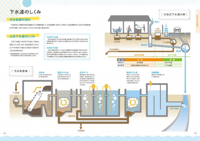 上下水道のしおり2026 03-04