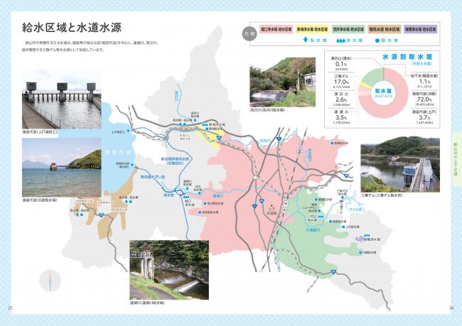 上下水道のしおり2026　25-26
