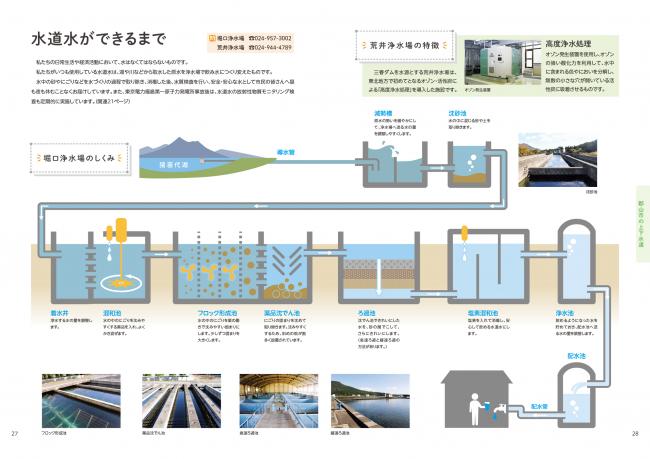 上下水道のしおり2026　27-28